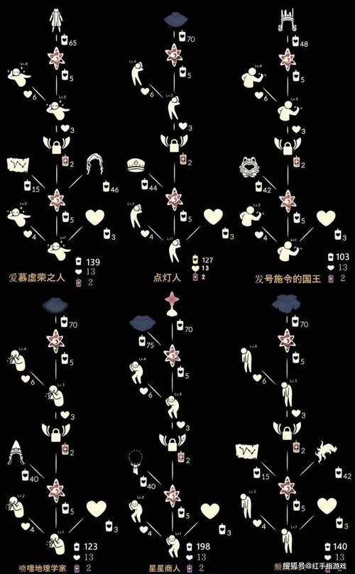 小王子季先祖位置一览 轻松收集季节蜡烛奖励