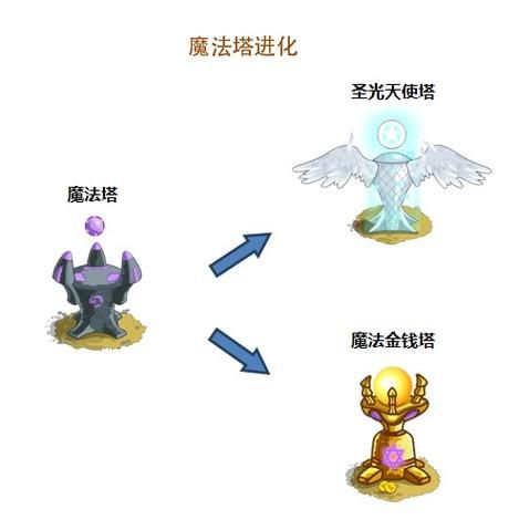 小白家园守卫战辅助怎么用 新手必看详细教程