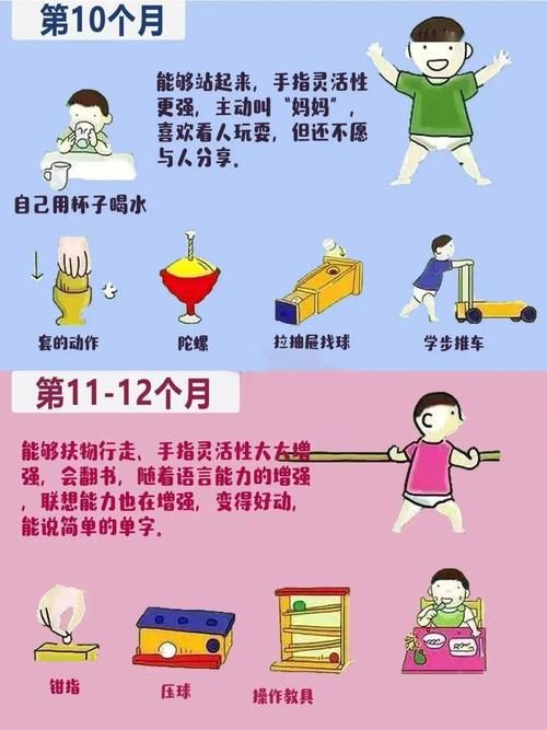 小萝莉的发育全套图参考 帮助家长了解孩子发育