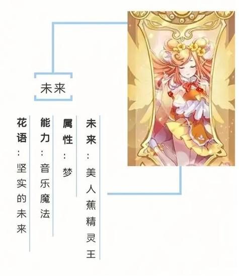 少年精灵王精灵大全 最全精灵图鉴一网打尽