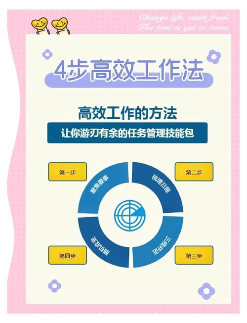 就算要我努力工作也要提升效率这五个方法让你事半功倍