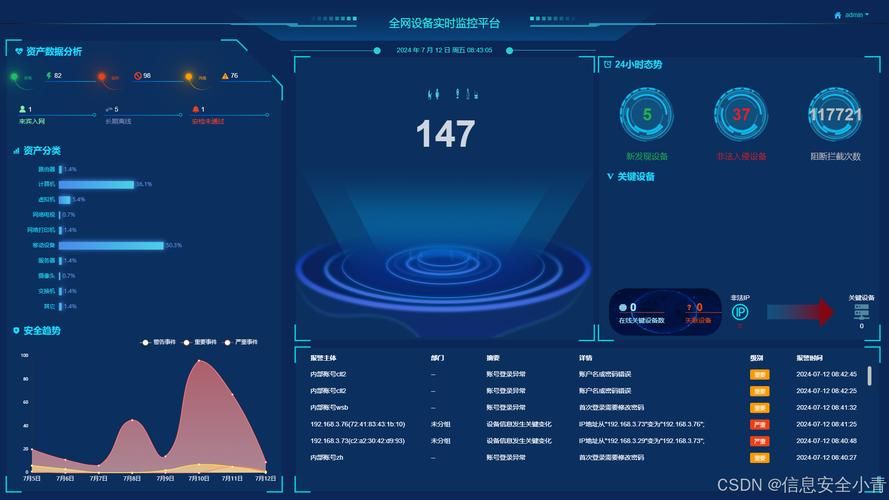局域网网络流量监控工具推荐 这几款软件简单又好用