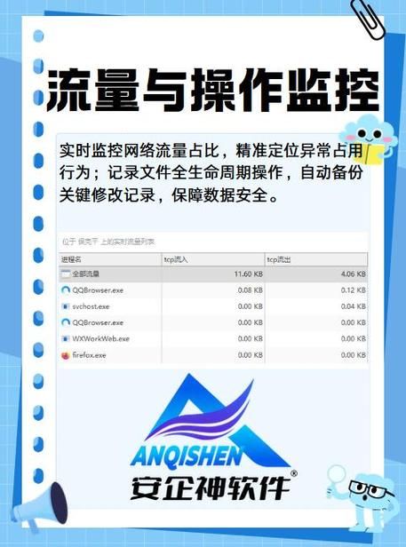 局域网网络流量监控工具推荐 这几款软件简单又好用