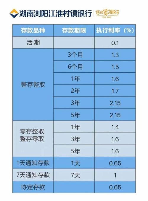 山东农村信用社网站最新公告和利率信息