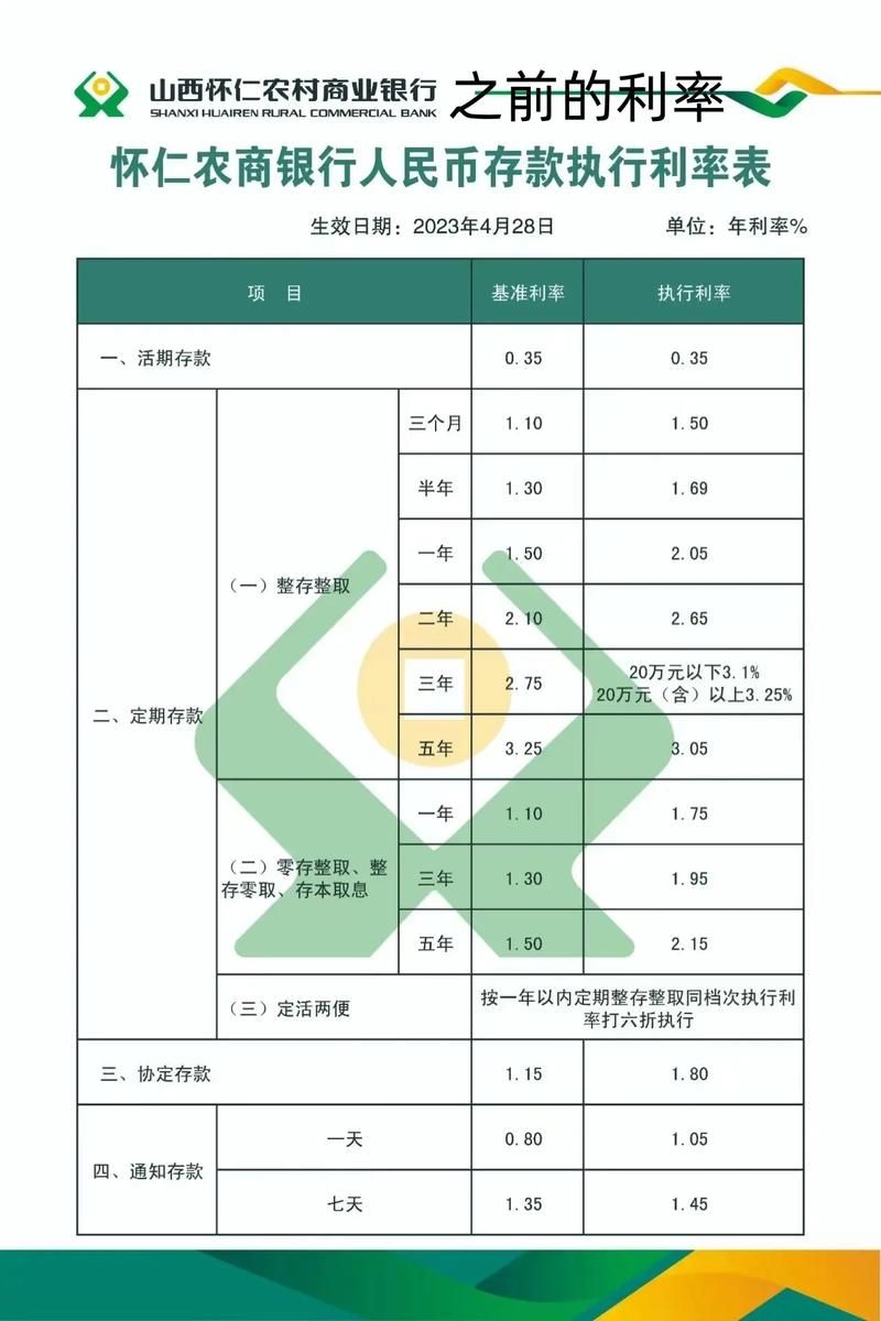 山东农村信用社网站最新公告和利率信息