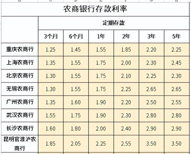 山东农村信用社网站最新公告和利率信息