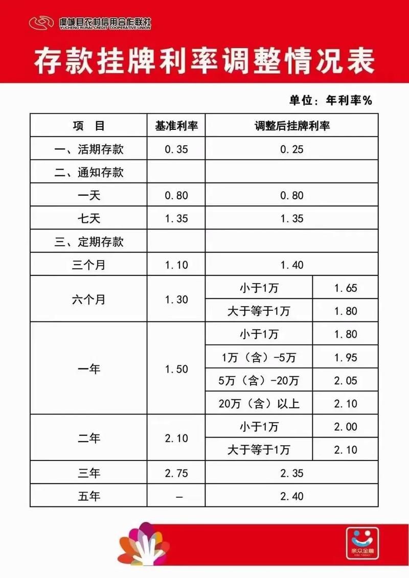山东农村信用社网站最新公告和利率信息