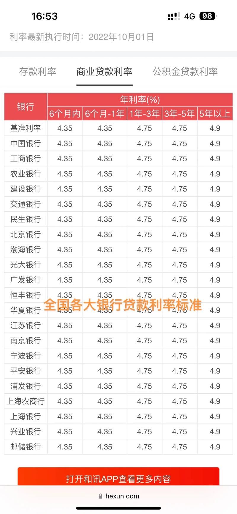 山东农村信用社网站最新公告和利率信息