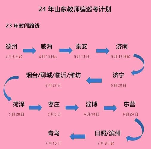 山东省教师研修网2023年研修计划与时间表