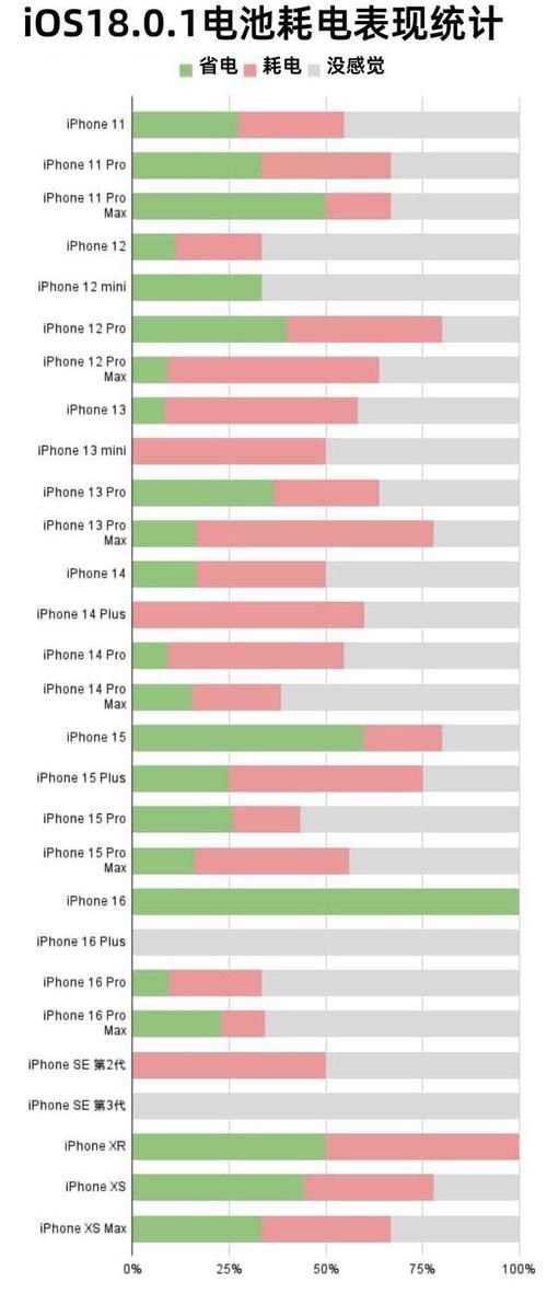 山寨版iphone能用多久 实测结果让人意外