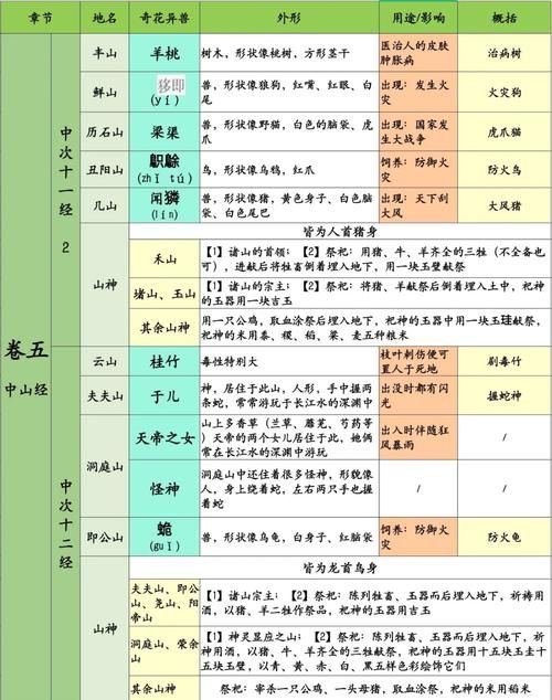 山海经有多少个异兽 详细统计数字大公开