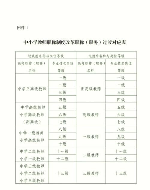 岗位性质怎么填写才正确 教你快速掌握填写技巧