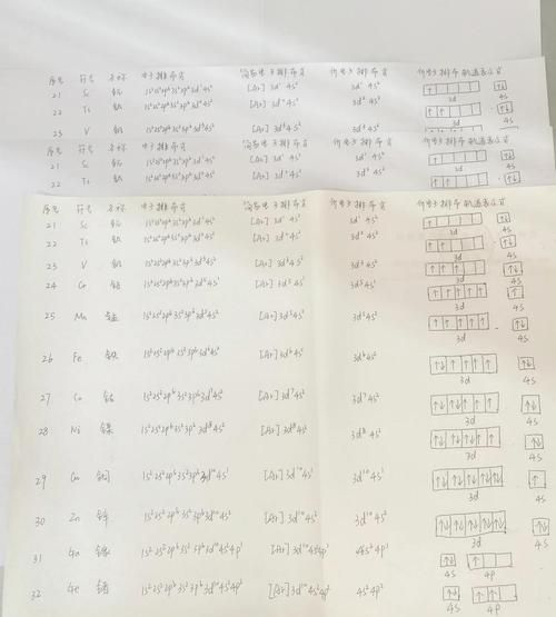 岗位性质怎么填写才正确 教你快速掌握填写技巧