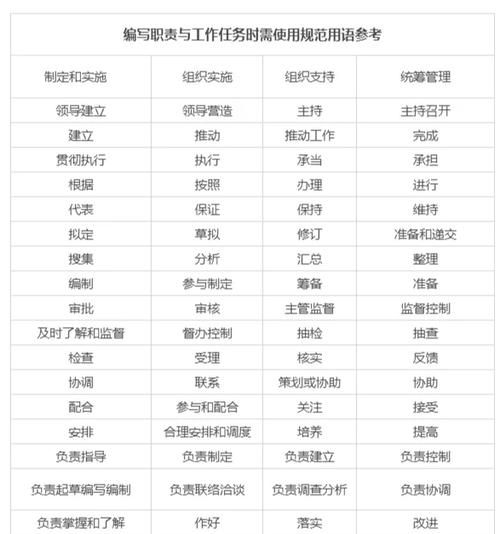 岗位性质怎么填写才正确 教你快速掌握填写技巧