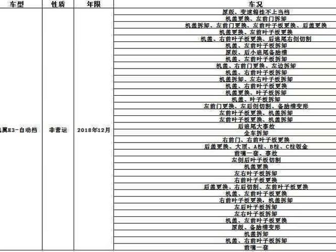 岗位性质怎么填写才正确 教你快速掌握填写技巧