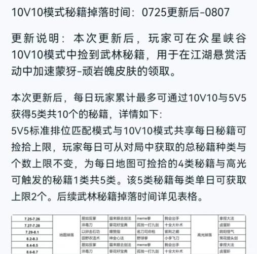 峡谷寻宝活动开启 王者荣耀玩家必看指南