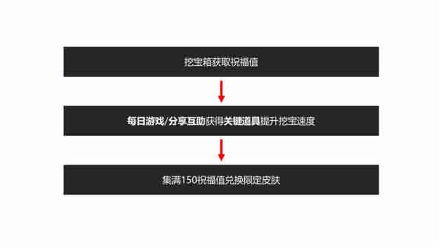峡谷寻宝活动开启 王者荣耀玩家必看指南