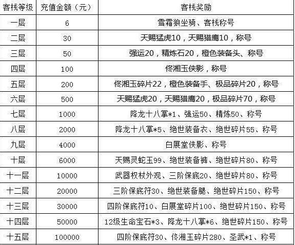 崩坏学园2荒野雪原活动奖励 最新福利领取攻略