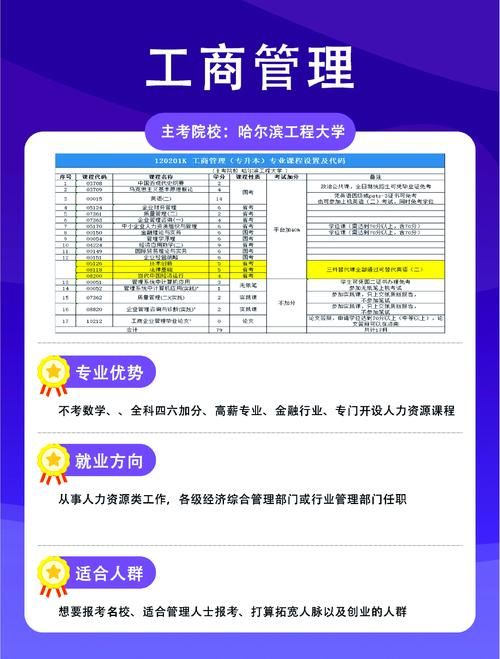 工商企业管理本科学历有用吗 值不值得报考