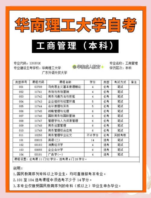 工商企业管理本科学历有用吗 值不值得报考