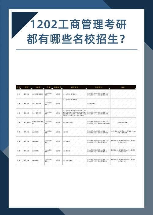 工商企业管理本科学历有用吗 值不值得报考