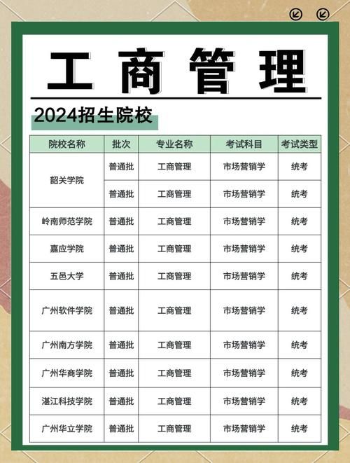工商企业管理本科学历有用吗 值不值得报考