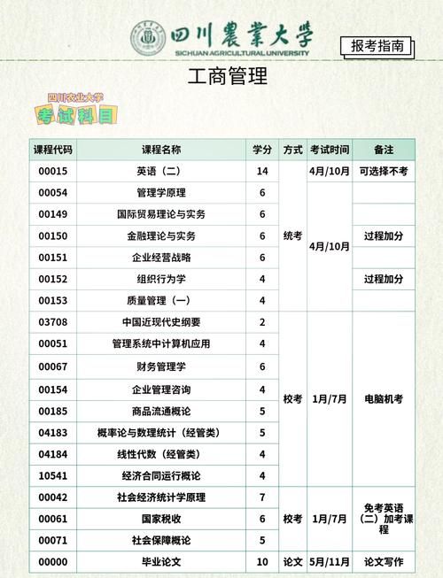 工商企业管理本科学历有用吗 值不值得报考