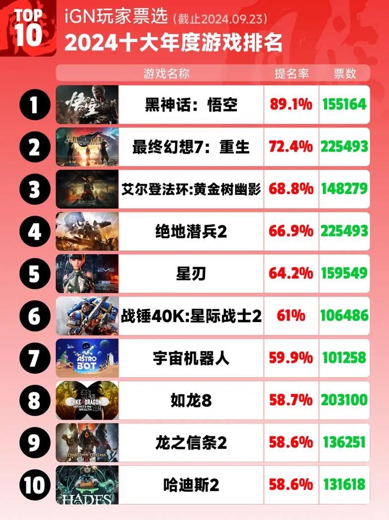 巨人网络游戏排行榜最新出炉哪些游戏最受欢迎