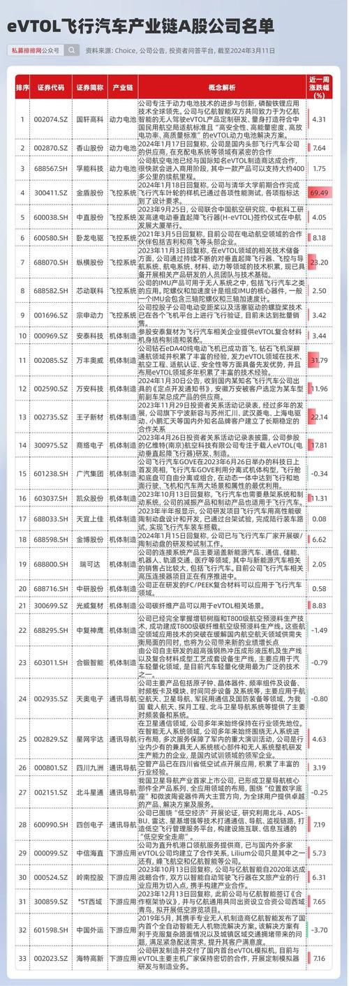 巨星成长计划作弊码有哪些这些代码让你快速升级