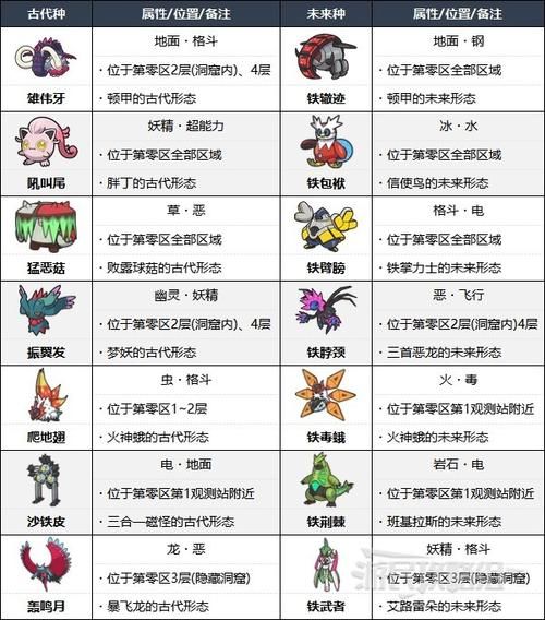 巨角幻兽阿利斯塔怎么获得详细捕捉方法分享