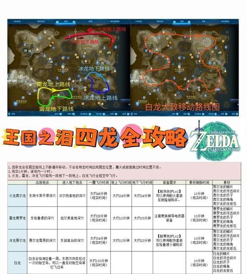 巨龙之魂副本在哪 新手必看的副本攻略