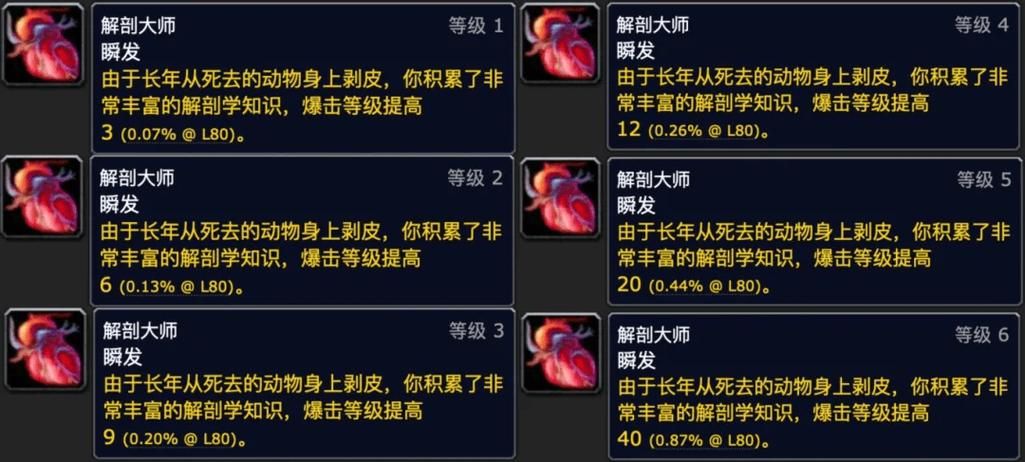 巫妖王之怒专业收益对比 教你选对赚钱职业
