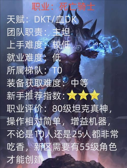 巫妖王之怒专业收益对比 教你选对赚钱职业