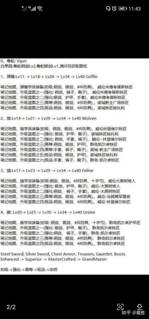巫师3乌德维克套装获取方法及属性详解