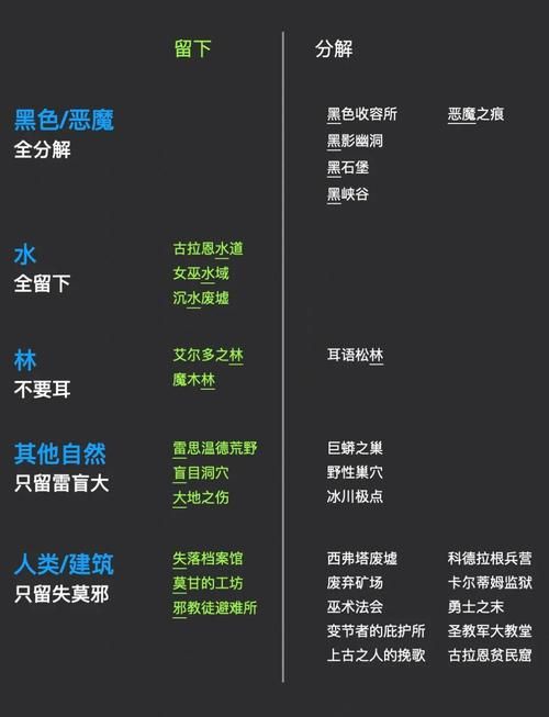 巫师3洗点药水代码分享 快速修改技能点教程