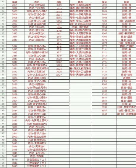 巫师3洗点药水代码分享 快速修改技能点教程