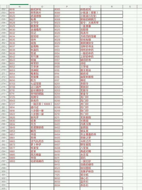 巫师3洗点药水代码分享 快速修改技能点教程