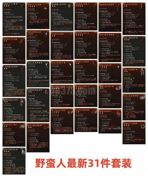 巫师3装备升级材料哪里找 快速收集必备素材