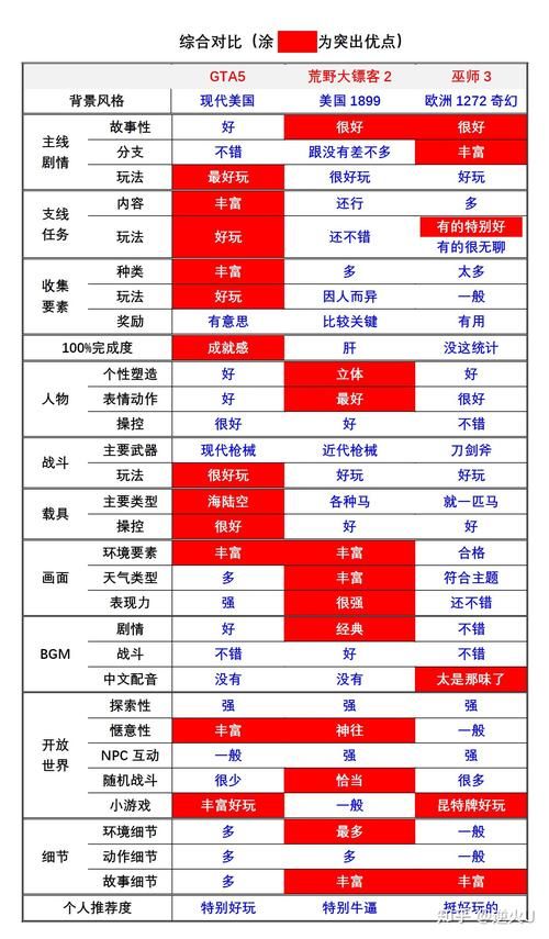 巫师3装备升级材料哪里找 快速收集必备素材
