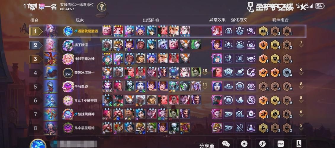 差不多英雄最佳阵容平民玩家也能玩