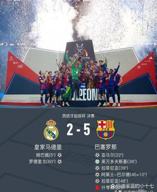 巴萨vs皇马6比2经典回顾 这场世纪大战谁更胜一筹