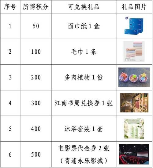 巴黎欧莱雅积分兑礼活动 最新礼品清单曝光