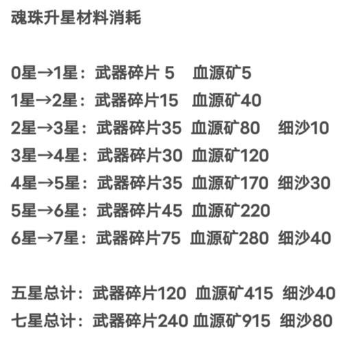 帅帅魂珠的作用与使用技巧一文全掌握