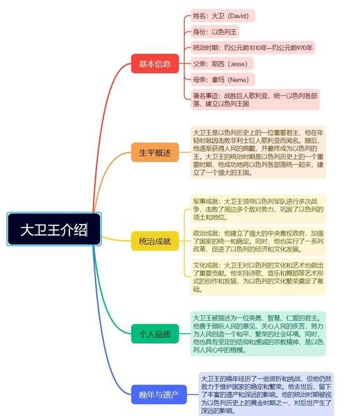 帝君故事成就怎么做 高效方法一次搞定