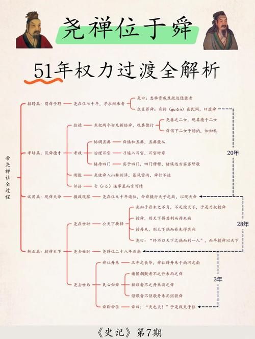 帝君故事成就怎么做 高效方法一次搞定