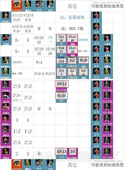 帝国时代2hd乱码问题解决方法分享
