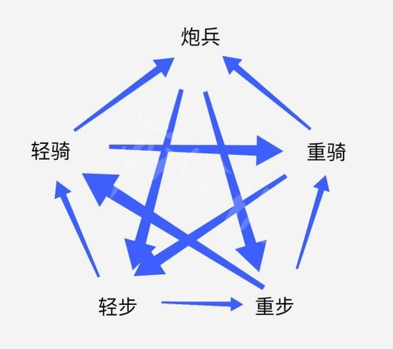 帝国时代3秘籍大全 解锁全部兵种和资源代码