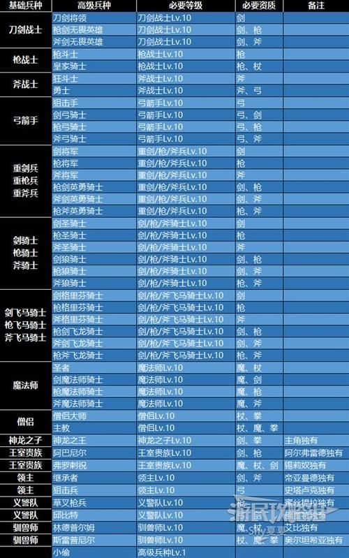 帝国时代3秘籍大全 解锁全部兵种和资源代码