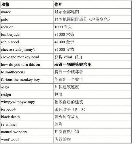 帝国时代三秘籍代码有哪些 最全作弊指令分享