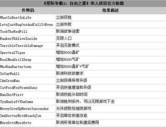 帝国时代三秘籍代码有哪些 最全作弊指令分享